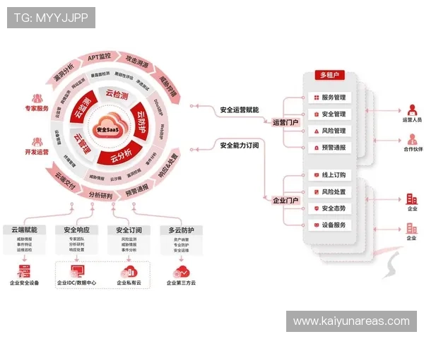 云开在线注册平台安全注册策略保障用户信息安全与账号稳定运行